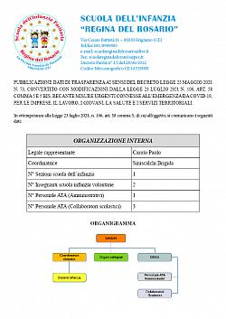 Organigramma 2023