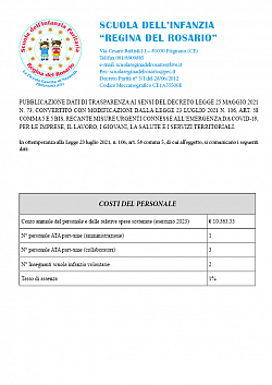 Costo del personale 2023